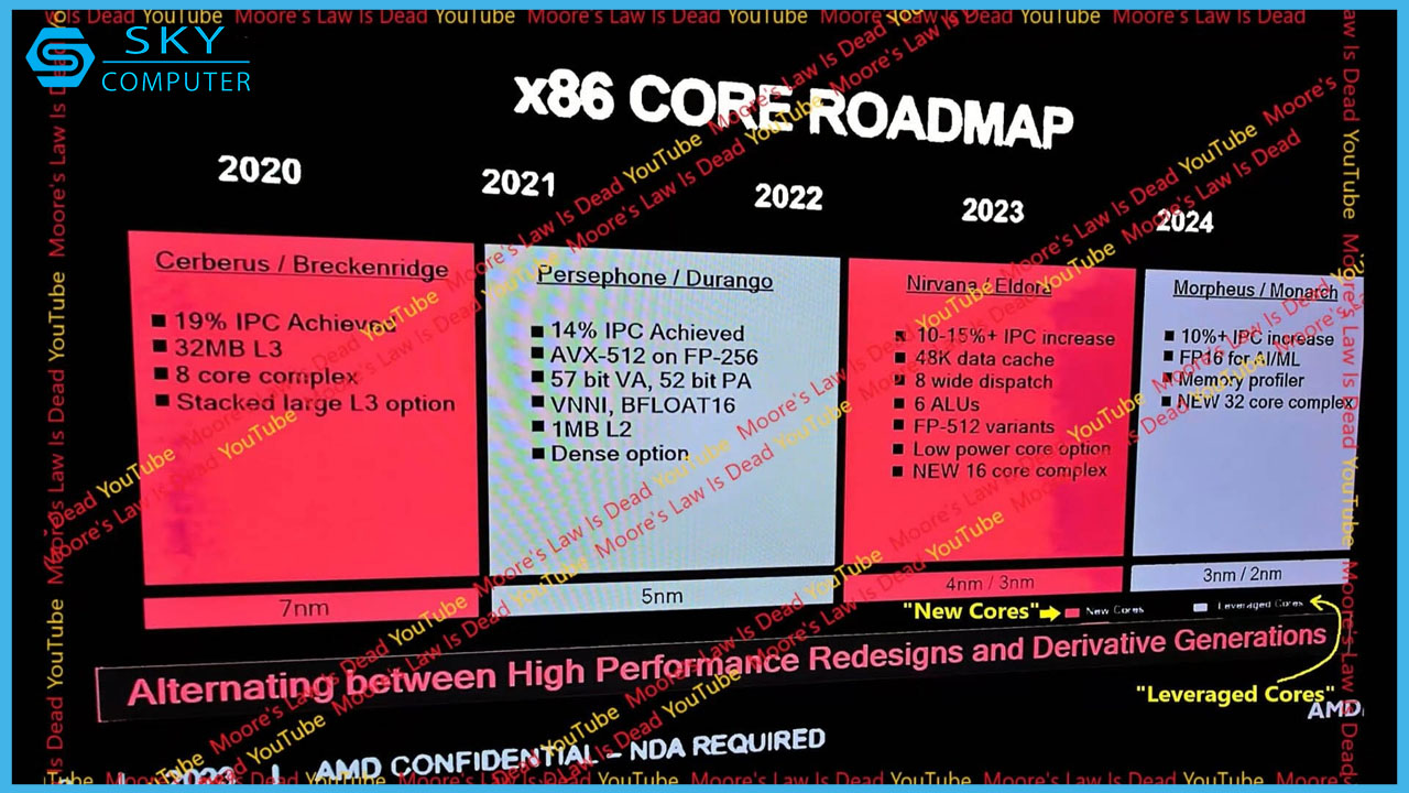 cpu-moi-cua-amd-su-dung-kien-truc-zen-5-se-co-ccx-chua-toi-16-nhan-1.jpg
