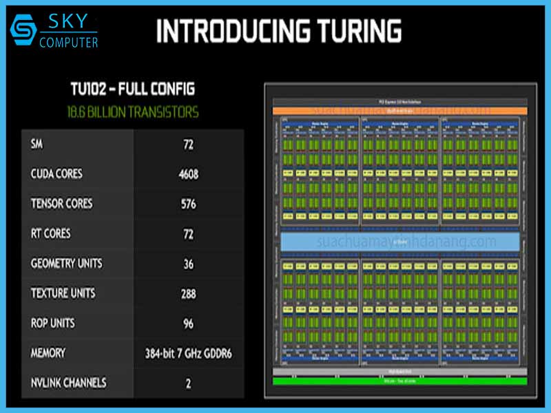 cuda-nvidia-la-gi-anh-huong-ra-sao-toi-viec-choi-game-2