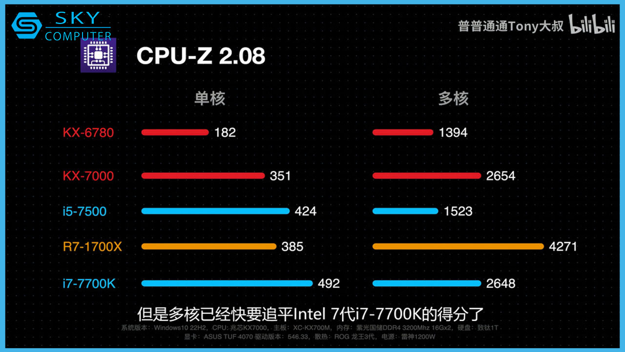 day-la-cpu-8-nhan-cua-trung-quoc-co-suc-manh-ngang-voi-intel-core-the-he-10-4