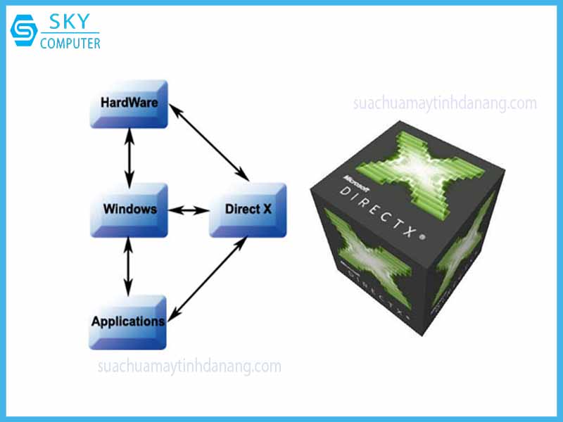 directx-la-gi-tim-hieu-cong-nghe-directx-hien-nay