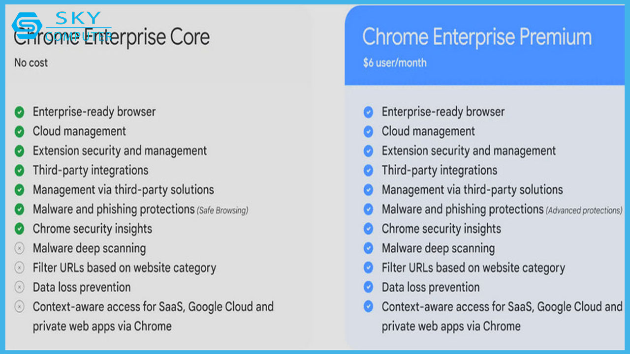google-ra-mat-trinh-duyet-chrome-enterprise-premium-moi-tich-hop-ai-1
