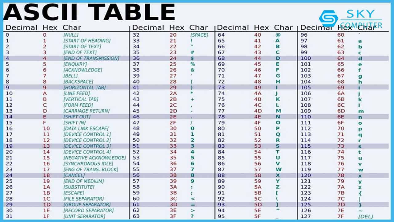 ham-char-la-ham-gi-huong-dan-chi-tiet-su-dung-ham-char-trong-excel_2