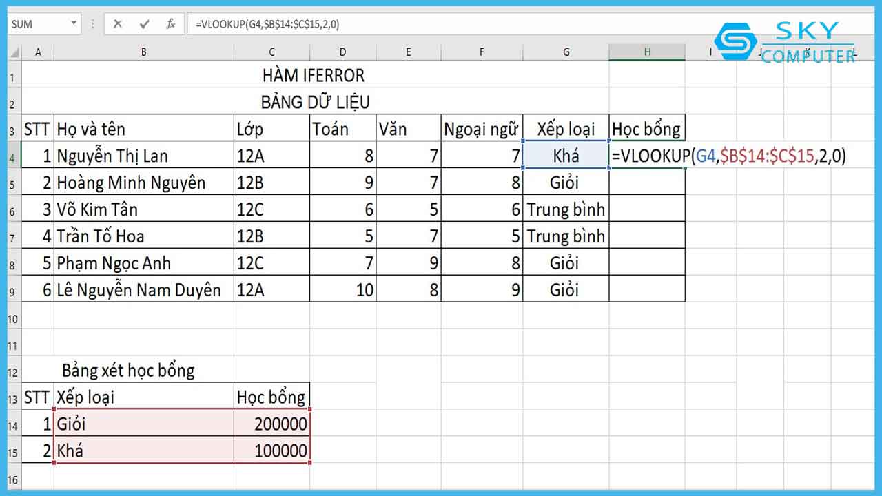 ham-iferror-trong-excel-ham-xu-ly-cac-gia-tri-bi-loi-tu-cong-thuc_8