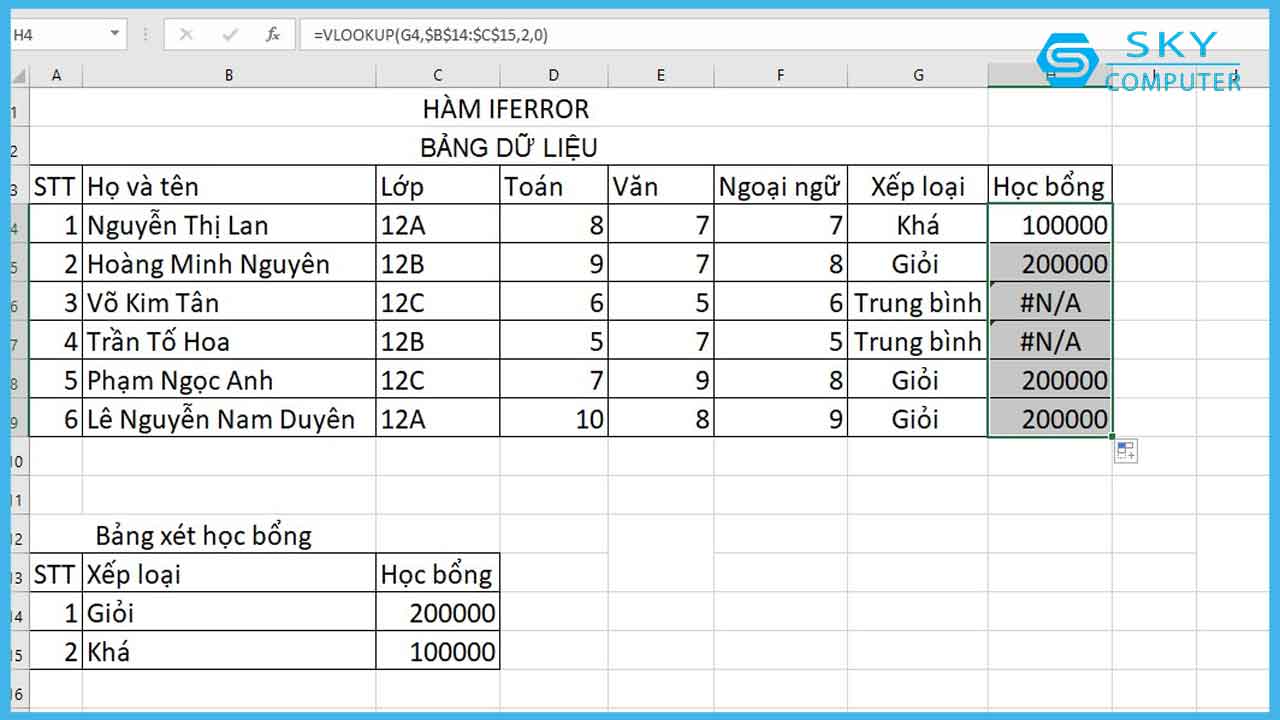 ham-iferror-trong-excel-ham-xu-ly-cac-gia-tri-bi-loi-tu-cong-thuc_9