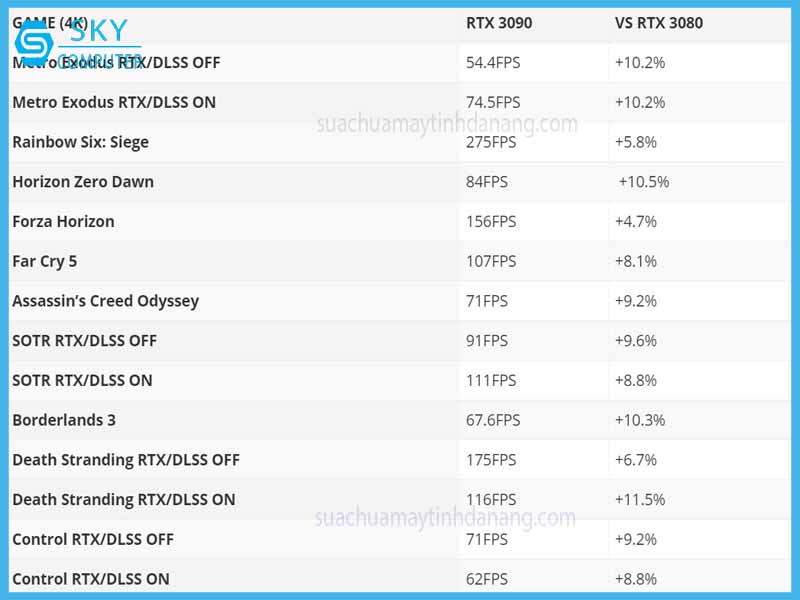 hieu-nang-choi-game-4k-va-render-cua-rtx-3090-so-voi-rtx-3080-1