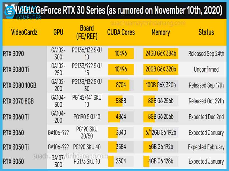 hieu-nang-cua-rtx-3050-lieu-co-that-su-dang-de-cho-doi