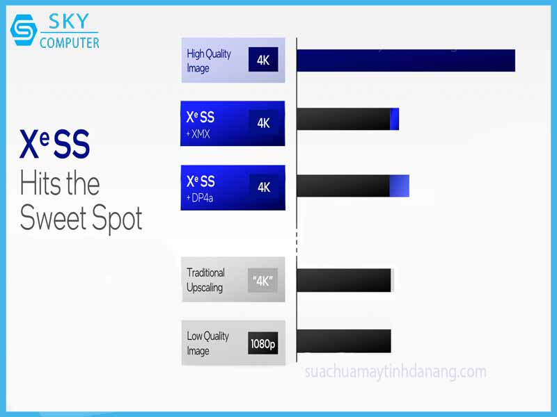 intel-chuan-bi-tung-ra-intel-xess-de-canh-tranh-voi-nvidia-dlss