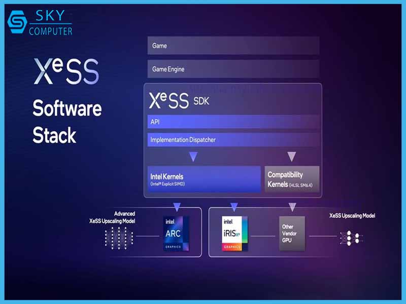 intel-chuan-bi-tung-ra-intel-xess-de-canh-tranh-voi-nvidia-dlss