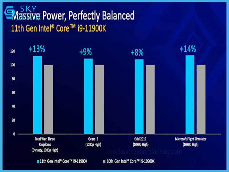 intel-core-i9-11900k-hieu-nang-choi-game-manh-hon-11-core-i9-10900k
