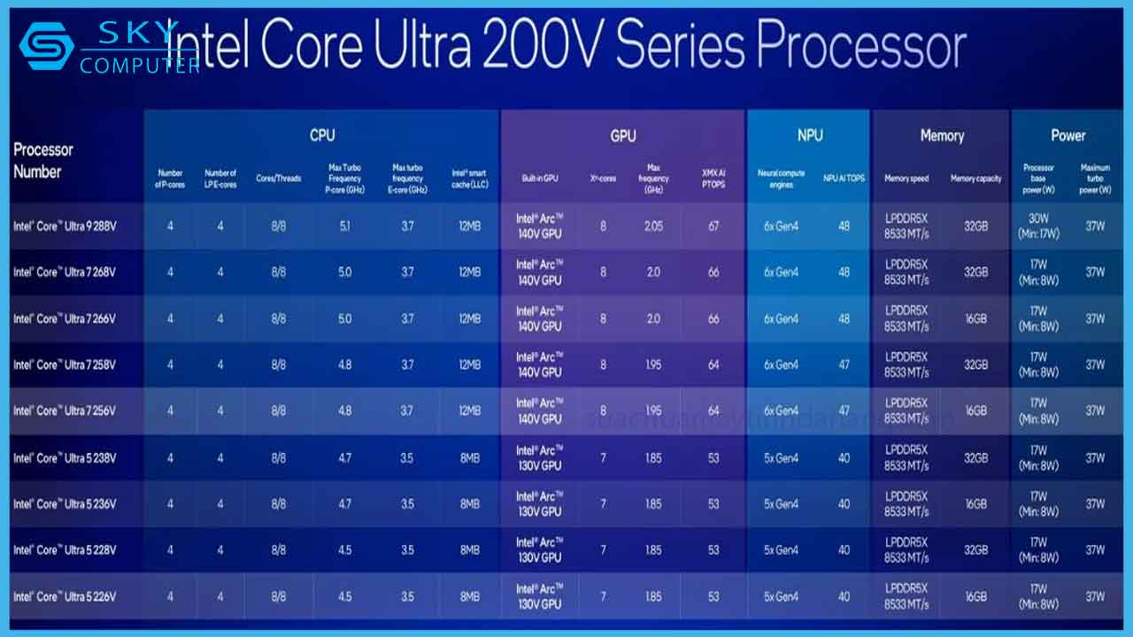 intel-core-ultra-200v-chinh-thuc-pin-trau-hon-snapdragon-x-elite-gianh-lai-ngoi-vuong-tu-amd