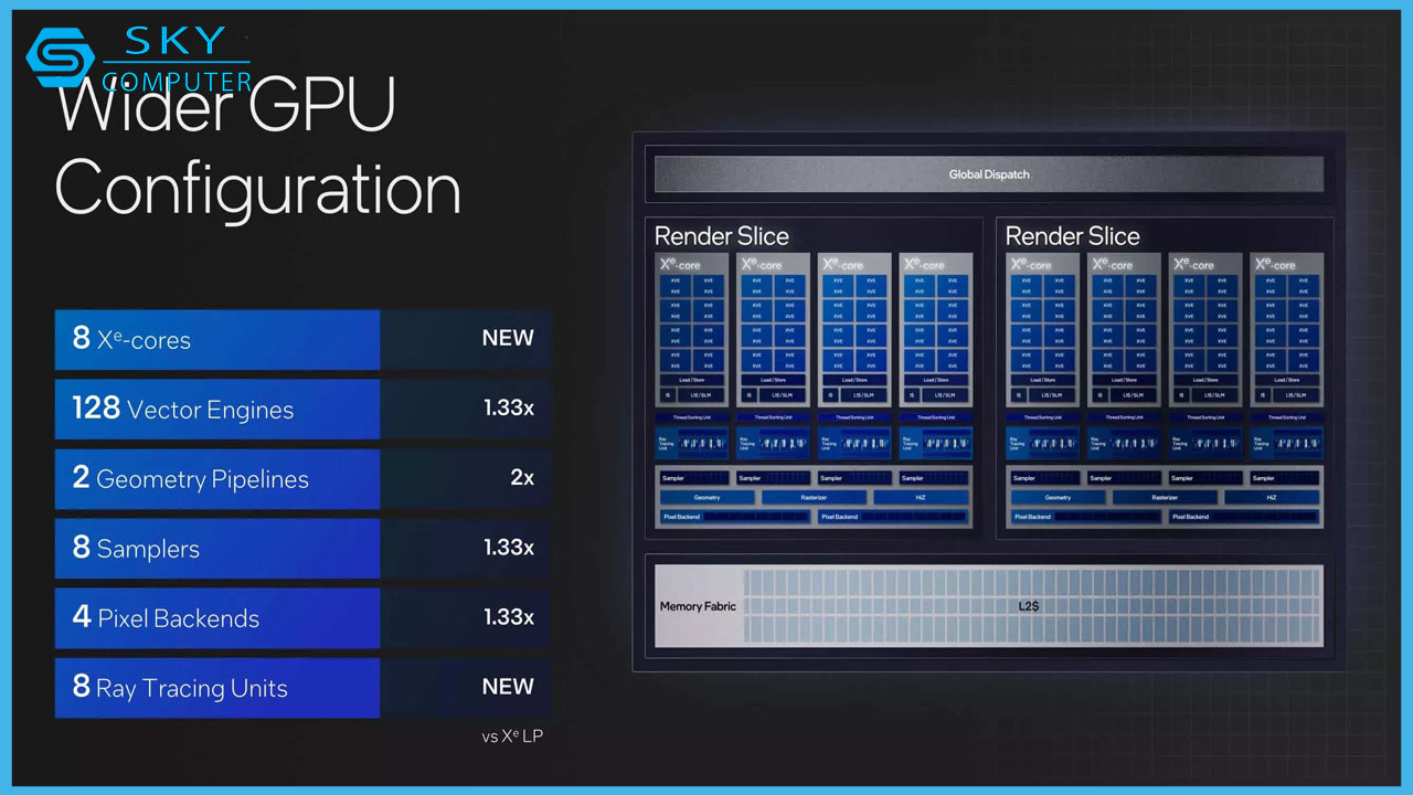 intel-core-ultra-khong-don-thuan-chi-la-doi-ten-ma-con-la-cuoc-chuyen-minh-manh-me-cua-intel-5.jpg
