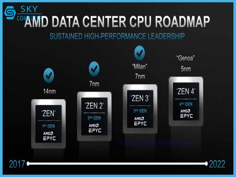 intel-goi-amd-tra-loi-voi-cpu-zen4-co-128-nhan-1