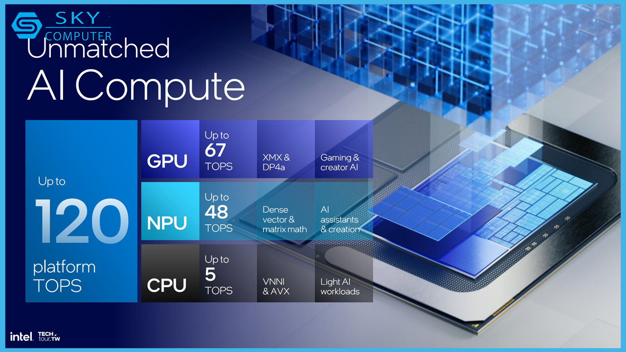 intel-lunar-lake-nhieu-kha-nang-se-bi-hoan-ra-mat-toi-thang-9-1