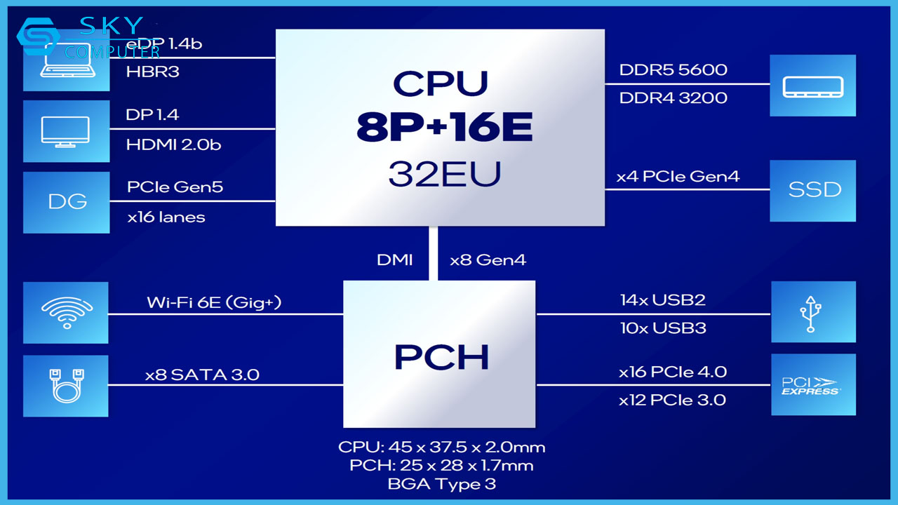 intel-se-cho-ra-mat-it-nhat-4-cpu-the-he-thu-14-danh-cho-cac-dong-may-laptop-1.jpg
