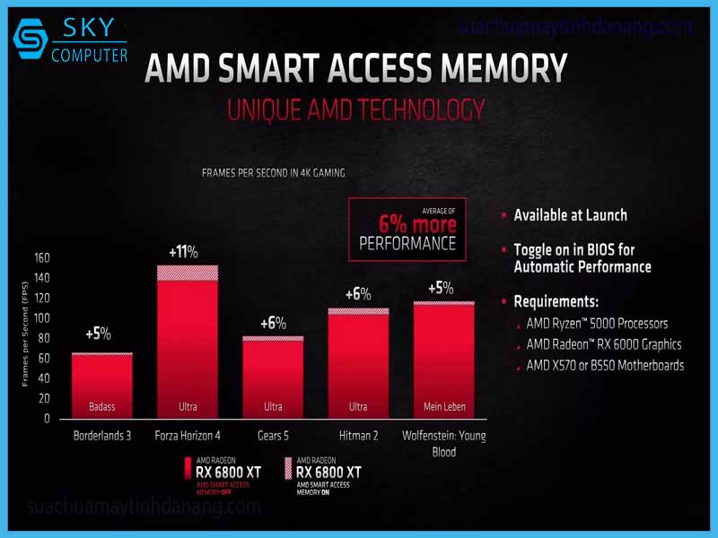 kiem-chung-cong-nghe-amd-smart-access-memory-voi-36-bai-benchmark