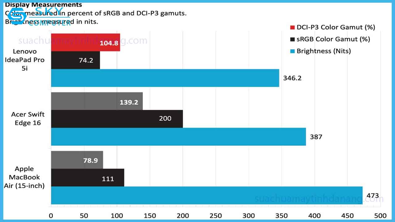 lenovo-ideapad-pro-5i-chip-ultra-manh-kem-man-hinh-2k-gia-re-2