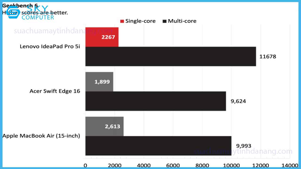 lenovo-ideapad-pro-5i-chip-ultra-manh-kem-man-hinh-2k-gia-re-4