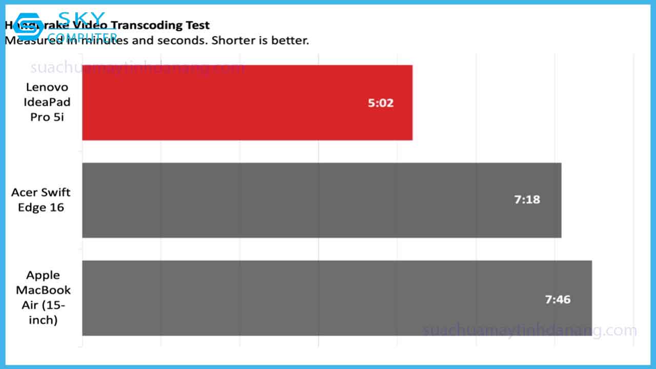lenovo-ideapad-pro-5i-chip-ultra-manh-kem-man-hinh-2k-gia-re-5