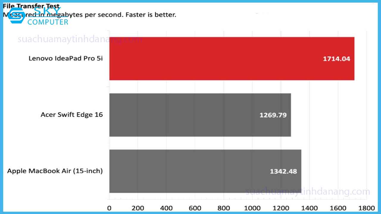 lenovo-ideapad-pro-5i-chip-ultra-manh-kem-man-hinh-2k-gia-re-6