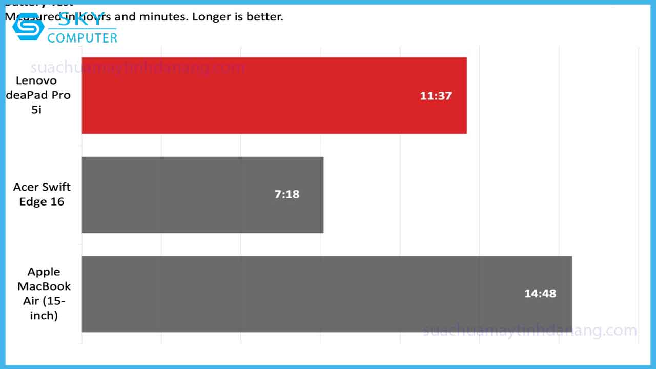 lenovo-ideapad-pro-5i-chip-ultra-manh-kem-man-hinh-2k-gia-re-8