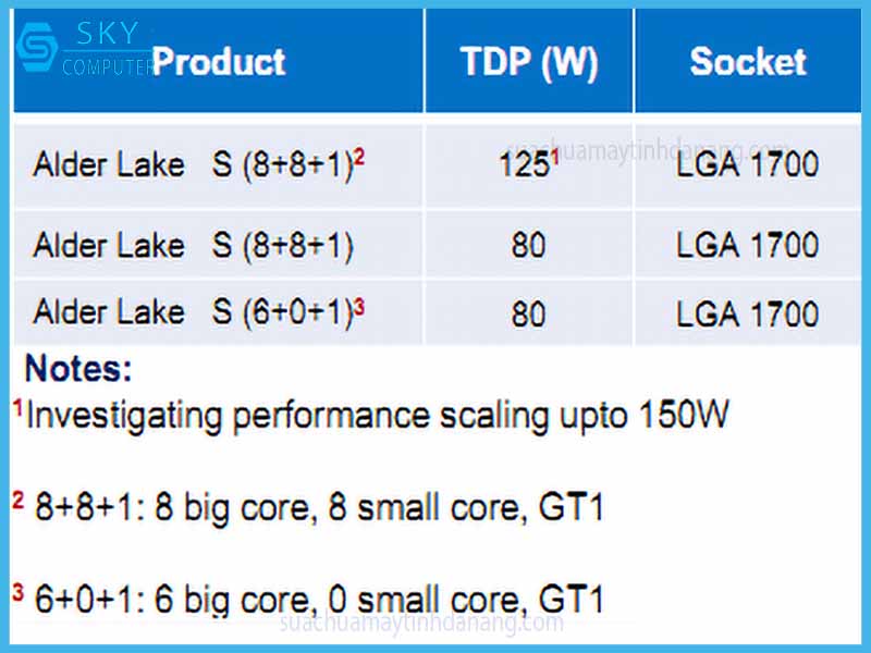 lo-dien-alder-alake-s-core-the-he-12-dung-socket-lga-1700-ra-mat-2021.