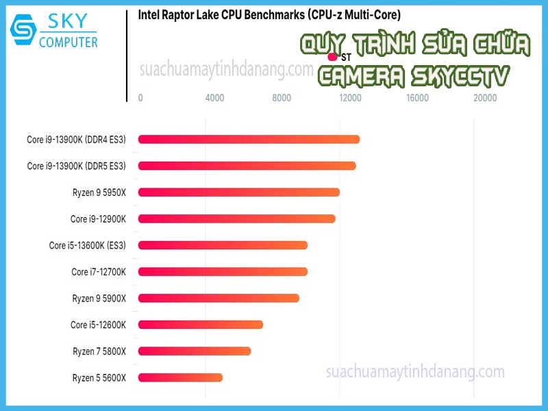 lo-dien-suc-manh-cua-core-i9-13900k-va-core-i5-13600k-4