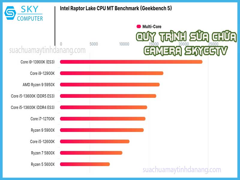 lo-dien-suc-manh-cua-core-i9-13900k-va-core-i5-13600k-8