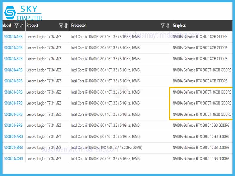lo-thong-tin-nvidia-chuan-bi-ra-mat-rtx-3070-ti
