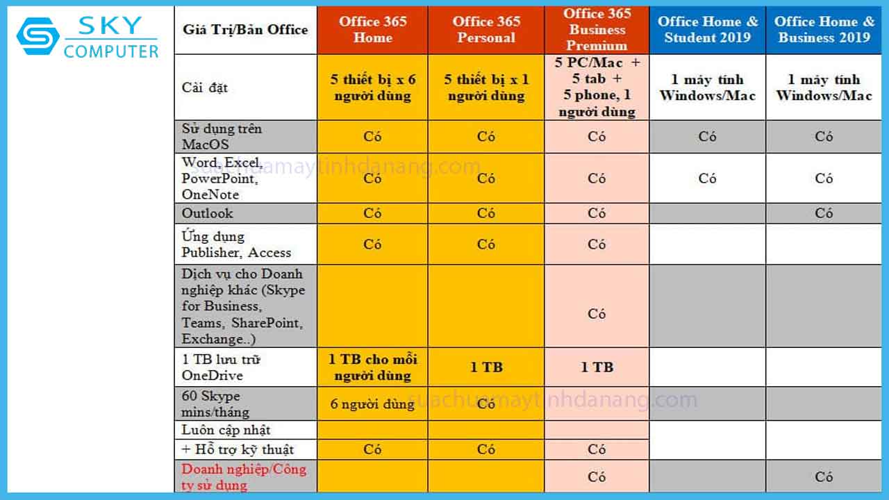 loi-ich-va-tinh-nang-cua-cac-phan-mem-microsoft-5