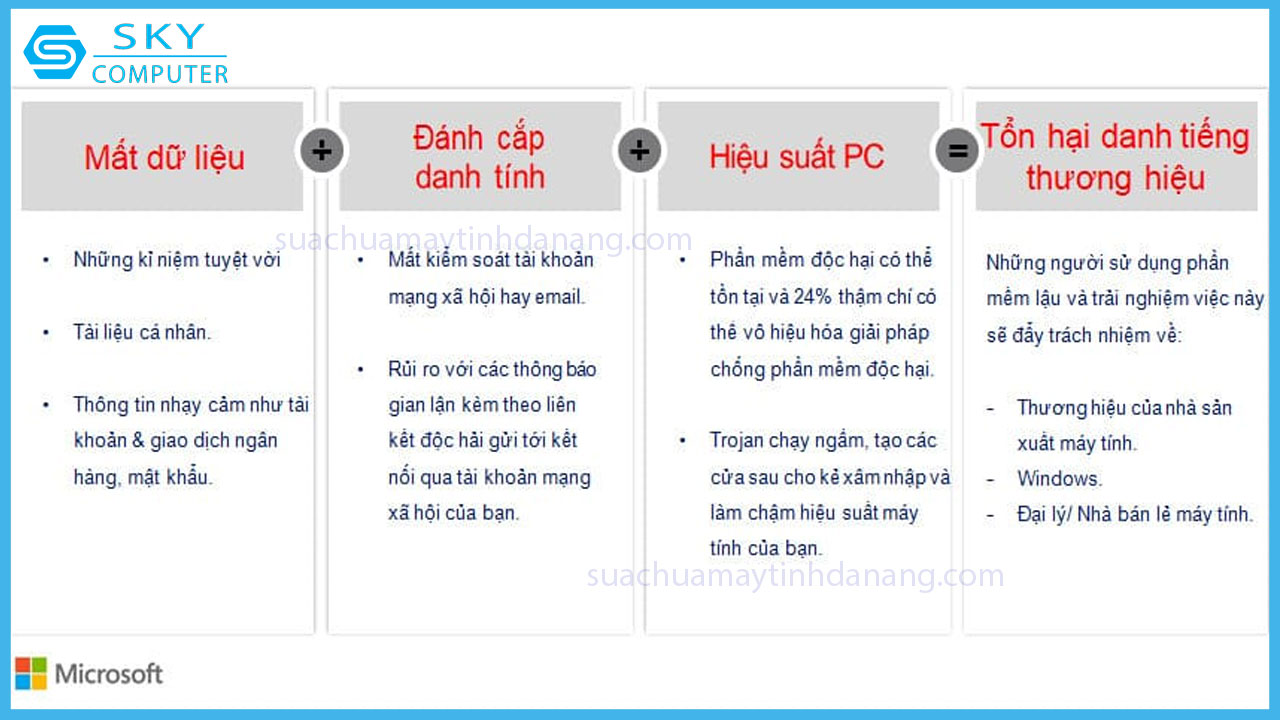 loi-ich-va-tinh-nang-cua-cac-phan-mem-microsoft-8