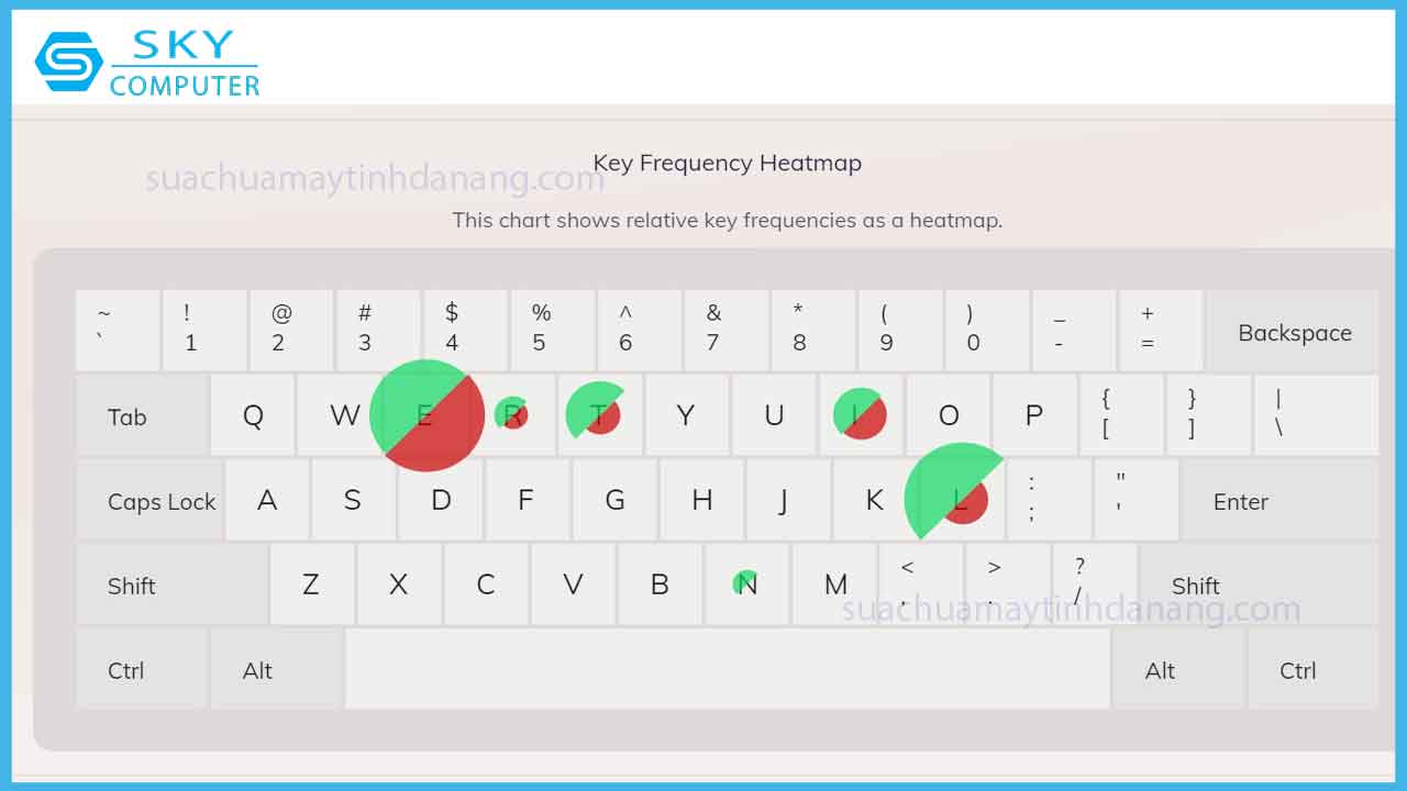 luyen-tap-go-10-ngon-ngay-hom-nay-de-tang-toc-do-danh-may-va-loai-bo-thoi-quen-xau