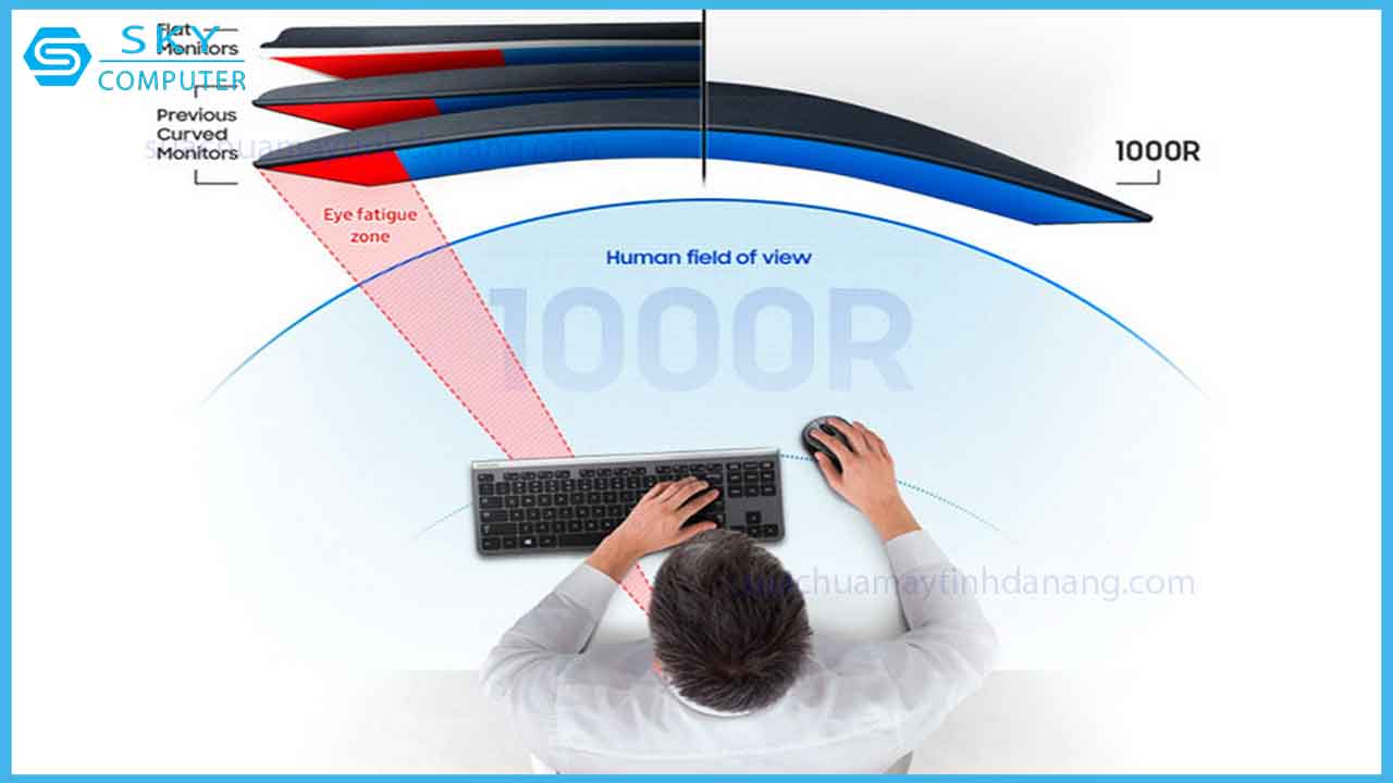 man-hinh-cong-la-gi-va-co-nen-lua-chon-man-hinh-cong-khi-build-pc