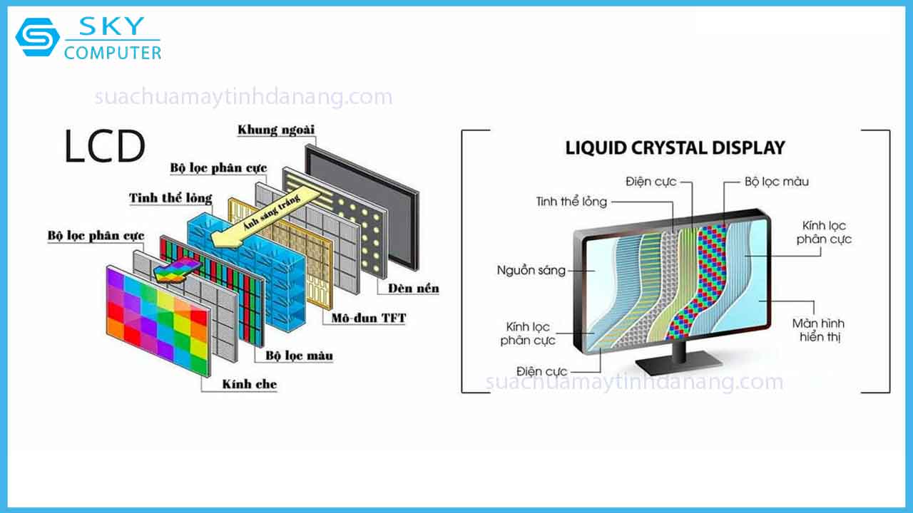man-hinh-lcd-la-gi-co-nen-su-dung-man-hinh-lcd-hay-khong