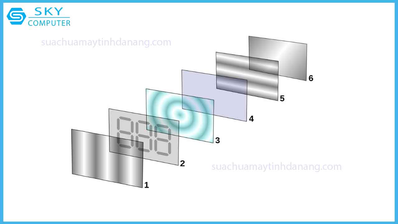 man-hinh-lcd-la-gi-co-nen-su-dung-man-hinh-lcd-hay-khong