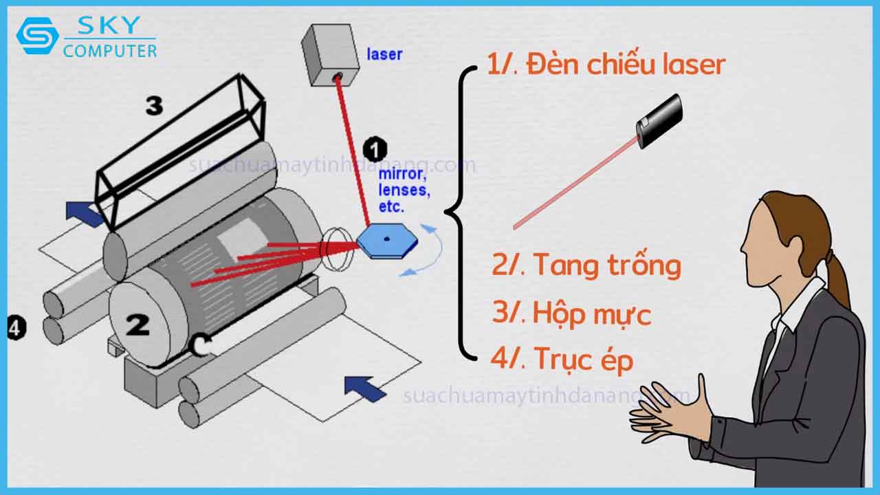 may-in-laser-den-trang-la-gi-uu-va-nhuoc-diem-2