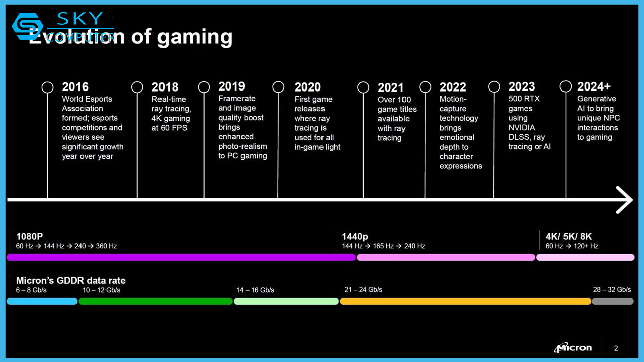 micron-cong-bo-chip-nho-gddr7-danh-cho-gpu-tai-computex-2024-1