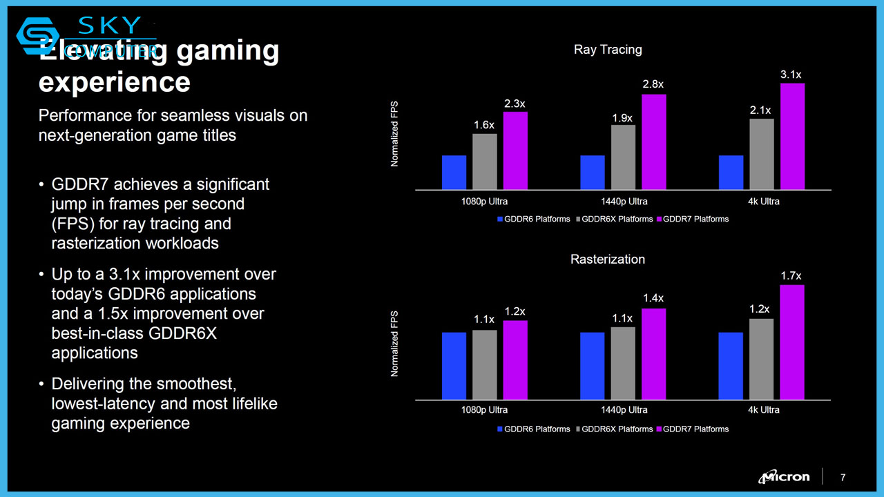 micron-cong-bo-chip-nho-gddr7-danh-cho-gpu-tai-computex-2024-4