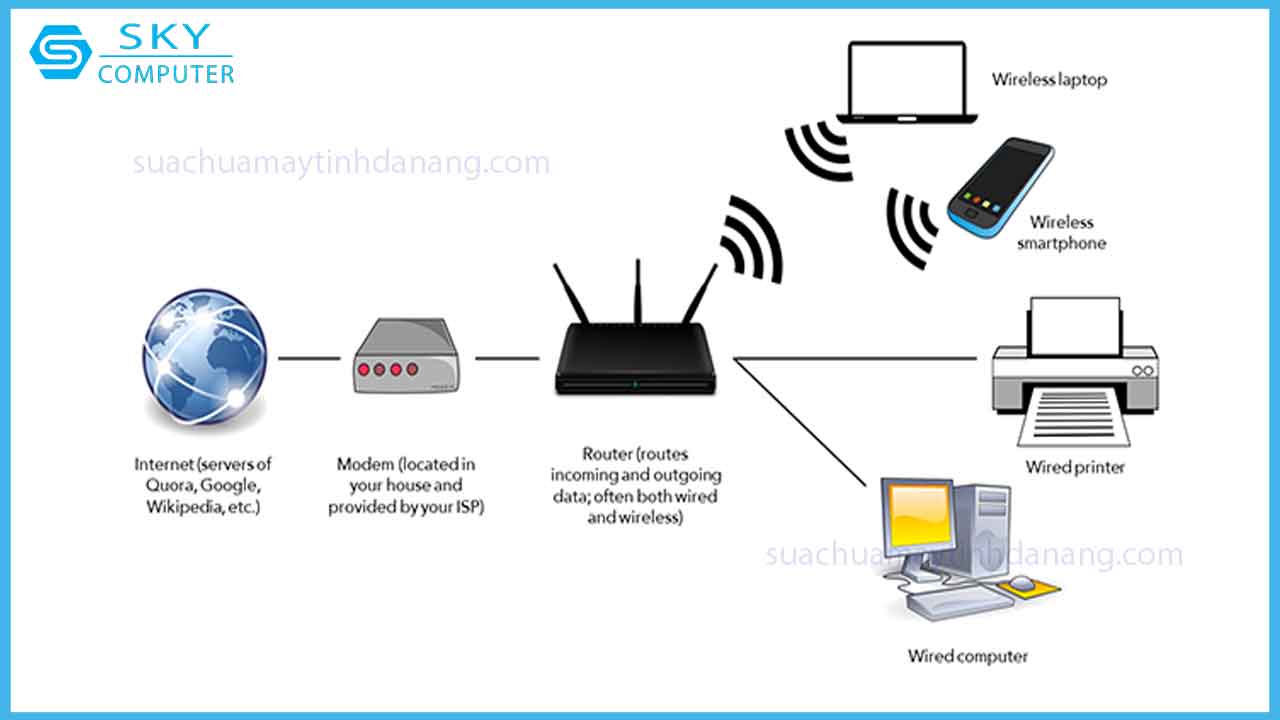 modem-la-gi-tim-hieu-chuc-nang-va-uu-nhuoc-diem-cua-modem