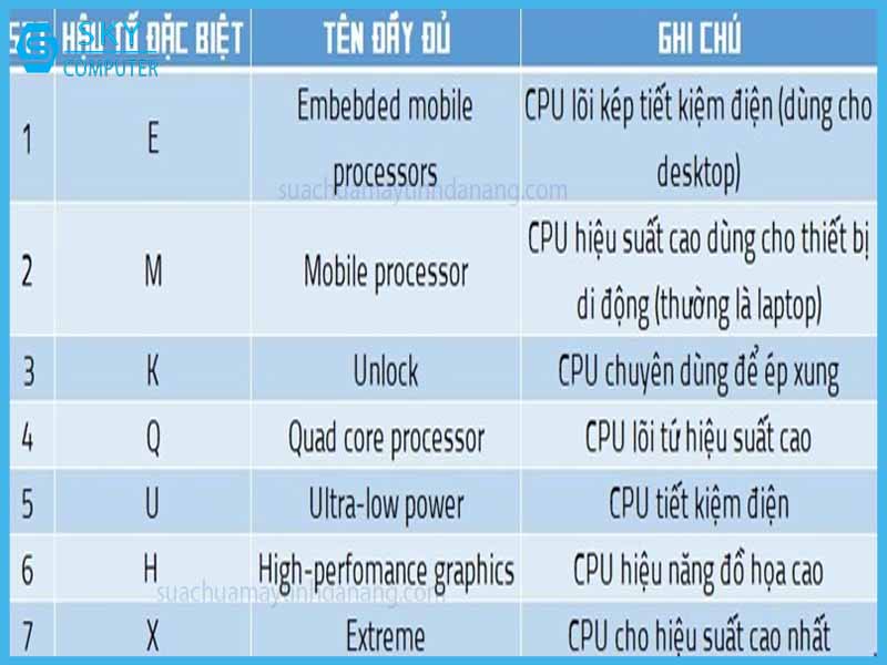nen-chon-mua-intel-core-i3-i5-i7-hay-i9-su-khac-nhau-cua-chung-la-gi