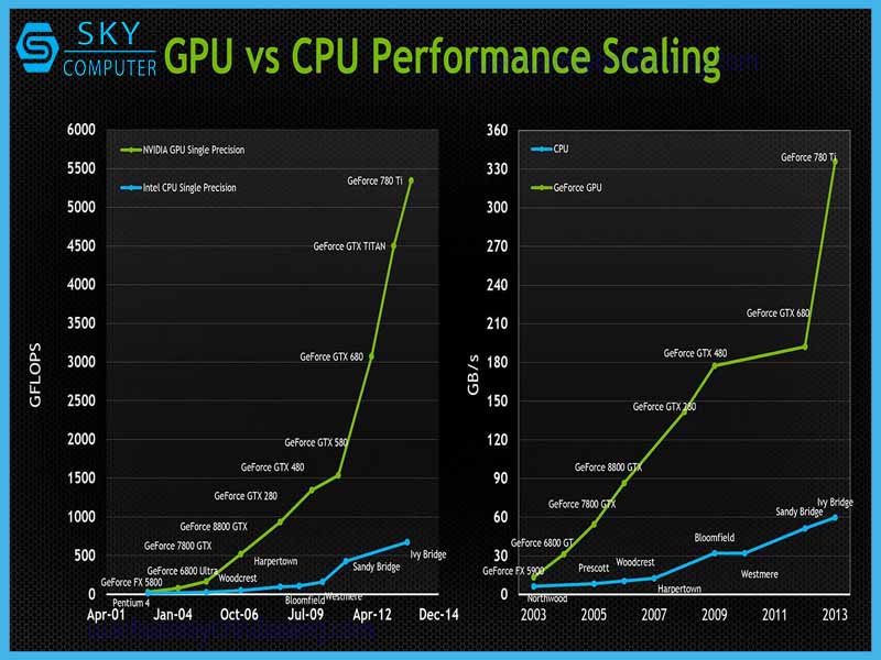 nen-chon-render-gpu-hay-cpu