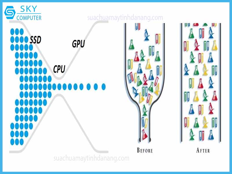 nghen-co-chai-cpu-la-gi-tai-sao-no-lai-khien-game-bi-giat
