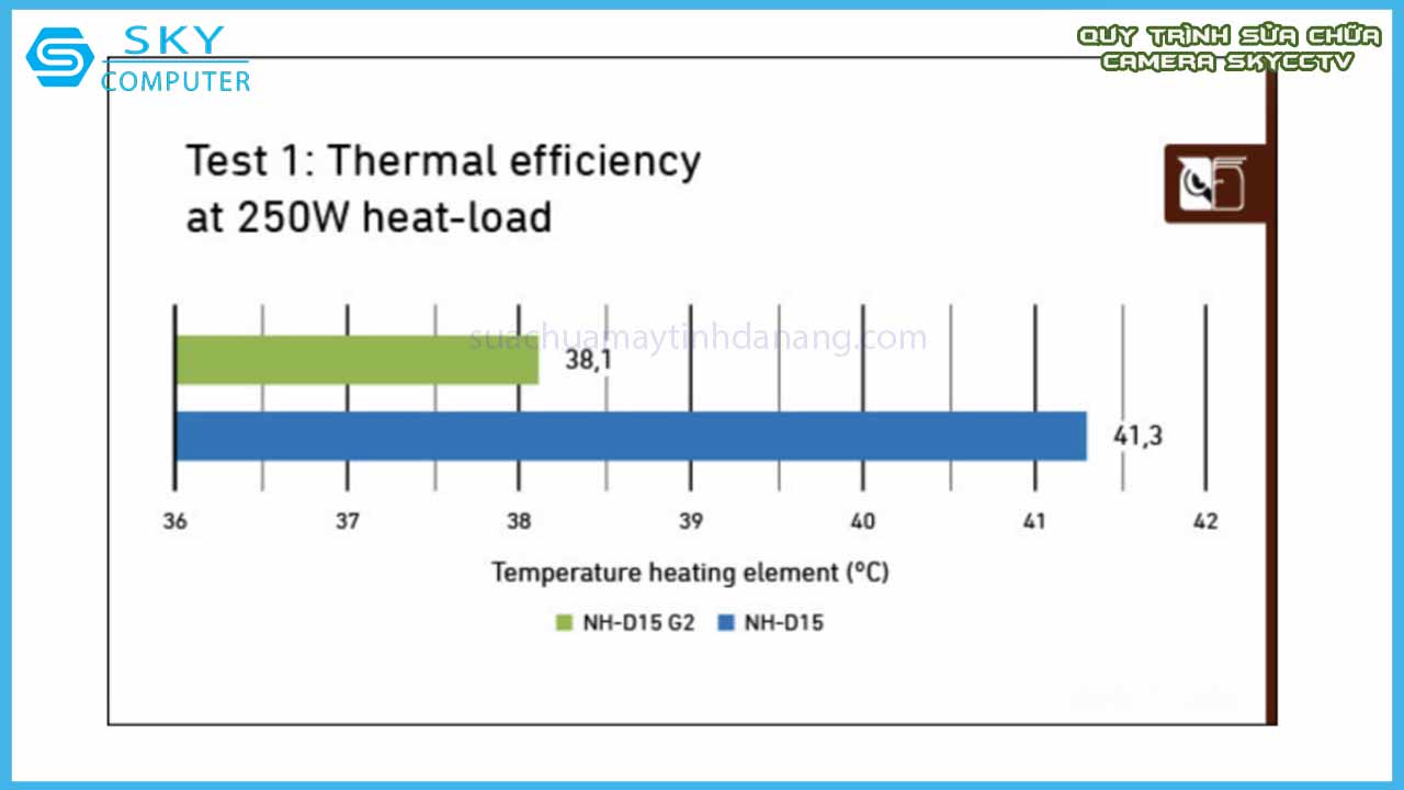 noctua-ra-mat-bo-doi-thoi-tung-noc-case-nh-d15-g2-va-nf-a14x25r-g2-2-2.jpg 