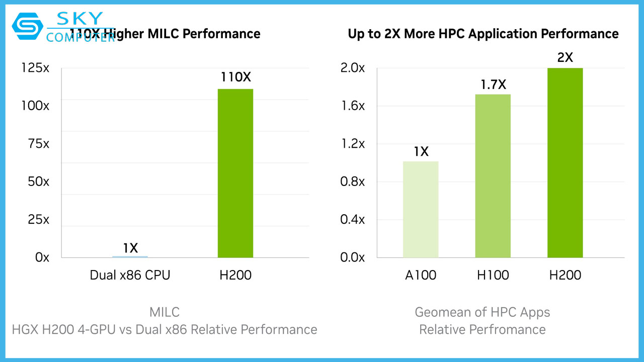 nvidia-bat-ngo-ra-mat-hopper-h200-gpu-tich-hop-ai-manh-nhat-the-gioi-hien-tai-2.jpg
