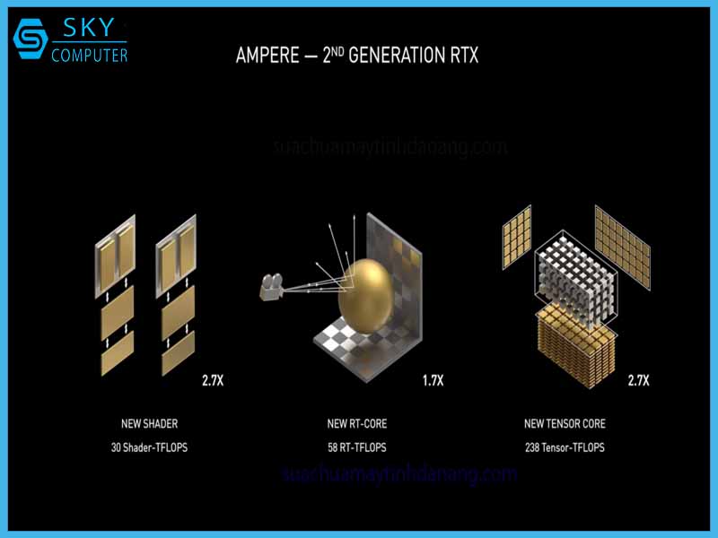 nvidia-geforce-rtx-3090-24gb-ram-10-496-nhan-cuda-gia-1-499-usd-hau-boi-rtx-titan-1