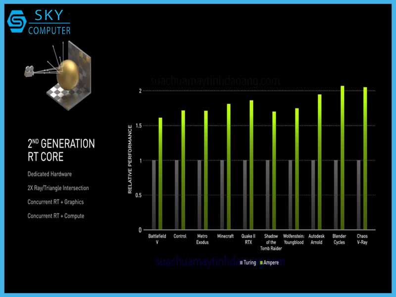 nvidia-geforce-rtx-3090-24gb-ram-10-496-nhan-cuda-gia-1-499-usd-hau-boi-rtx-titan-2