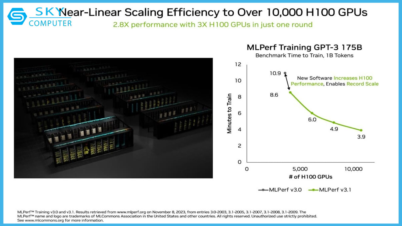 nvidia-pha-vo-diem-chuan-mlperf-voi-gpu-h100-va-chung-minh-cong-ty-khong-canh-tranh-cua-thi-truong-ai-3.jpg
