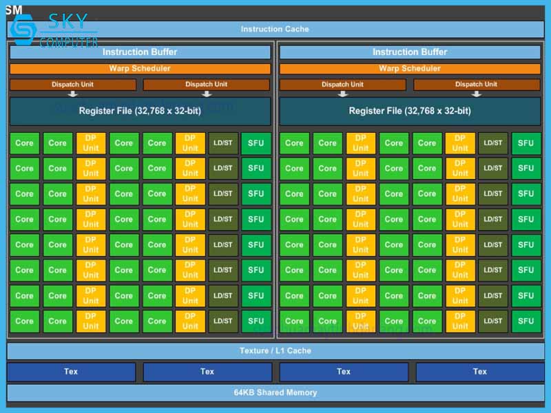 nvidia-rtx-3000-cho-thay-chi-so-tflops-tro-nen-vo-nghia