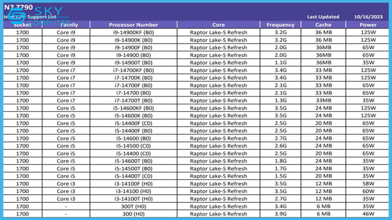 nzxt-va-gigabyte-xac-nhan-them-thong-so-ky-thuat-sku-intel-core-the-he-thu-14-65w-35w-1.jpg
