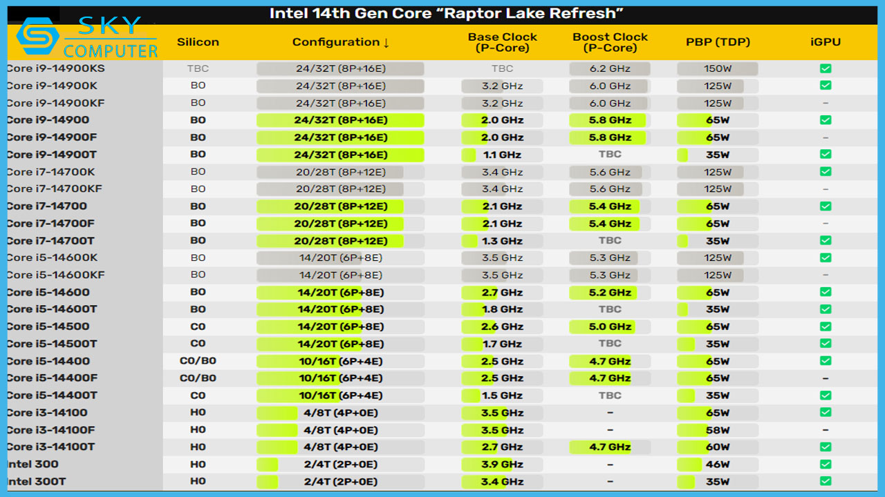 nzxt-va-gigabyte-xac-nhan-them-thong-so-ky-thuat-sku-intel-core-the-he-thu-14-65w-35w-3.jpg
