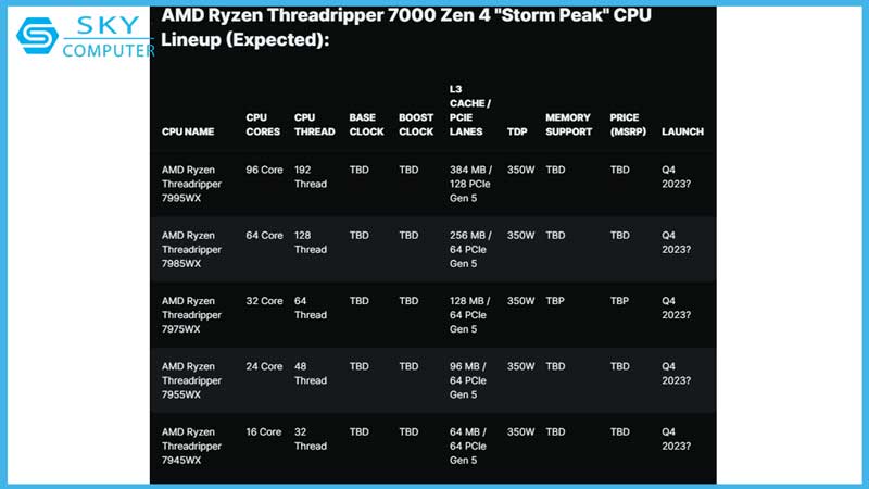 phat-hien-cpu-amd-ryzen-threadripper-pro-7975wx-voi-32-nhan-zen-4-mang-lai-hieu-nang-gay-choang-3